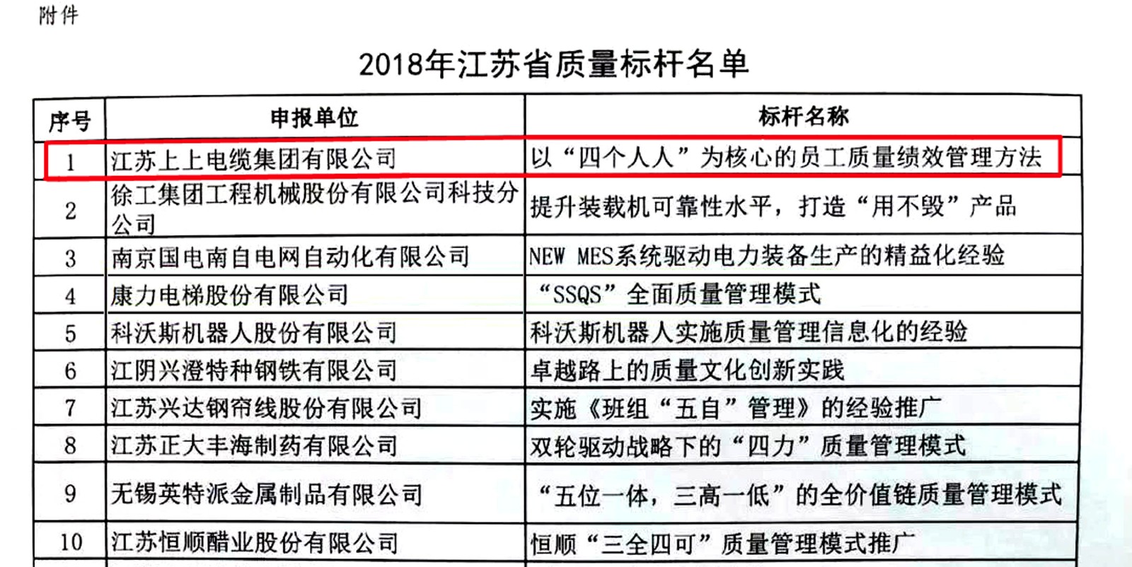 pg电子电缆获评2018年江苏省“质量标杆”