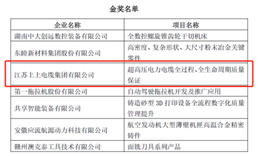 pg电子荣获“首届全国机械工业产品质量立异大赛”金奖