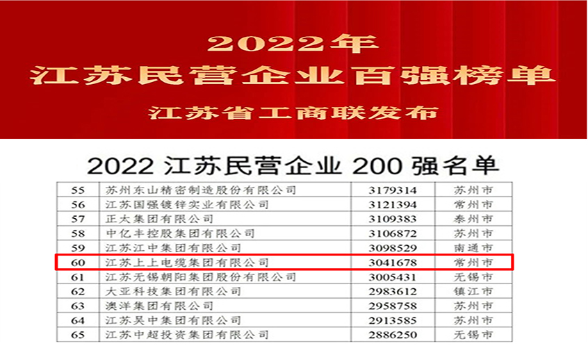 pg电子电缆荣登2022年江苏民企百强三大榜单