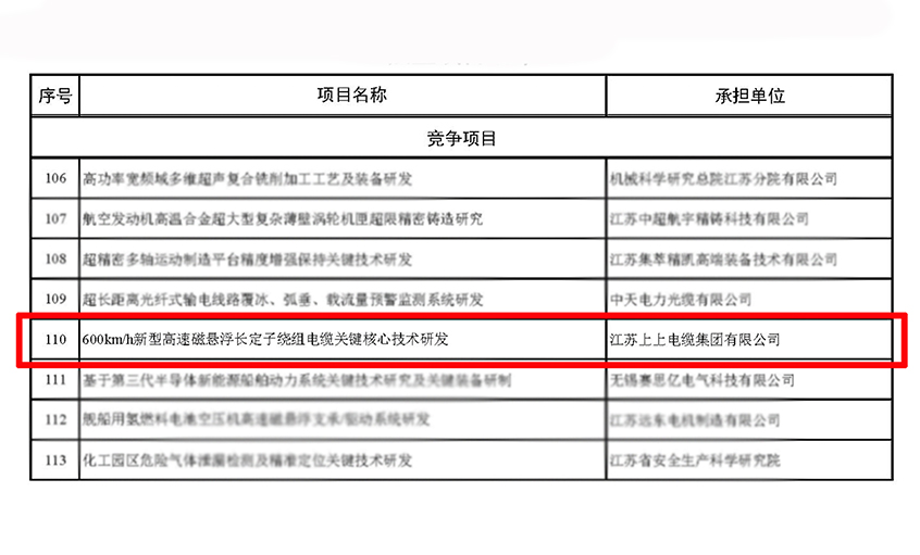 pg电子电缆获江苏省科技计划专项（重点研发计划）立项