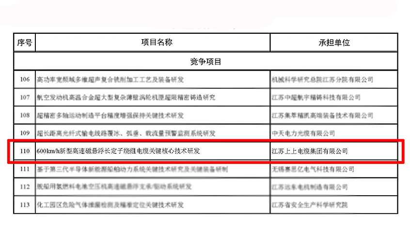 pg电子电缆获江苏省科技计划专项（重点研发计划）立项