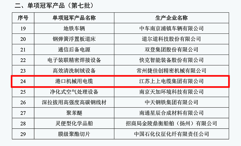 pg电子电缆口岸机械用电缆乐成入选第七批制造业单项冠军产品