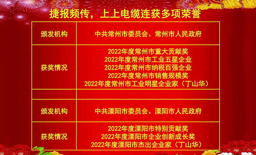 开工好时节，玉兔报喜来——pg电子电缆连获殊荣