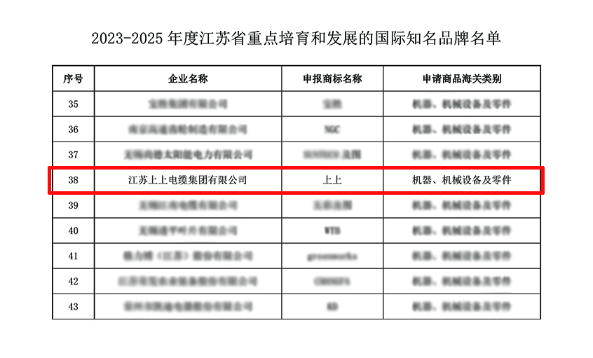 pg电子电缆入选“2023-2025年度江苏省重点培育和生长的国际知名品牌”