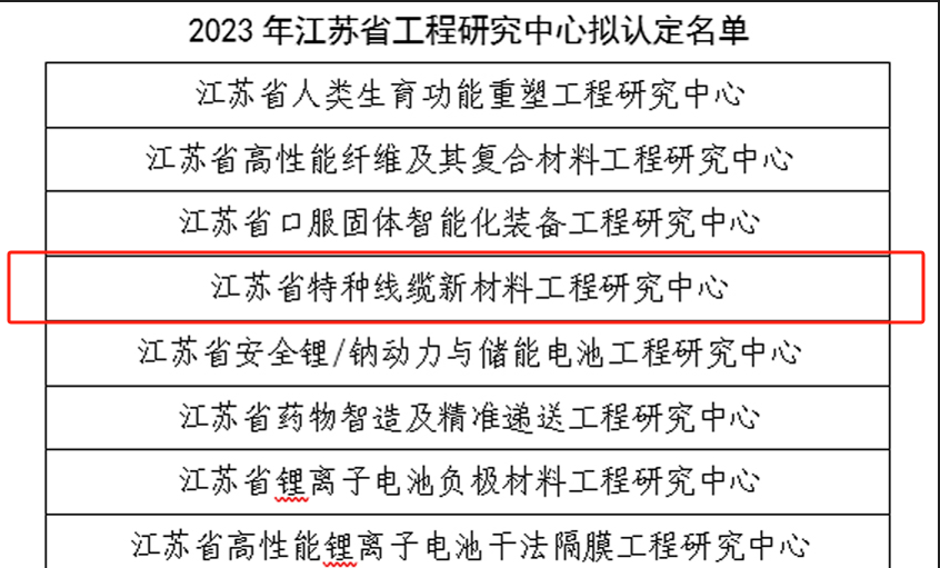 pg电子电缆再添一个省级工程研究中心