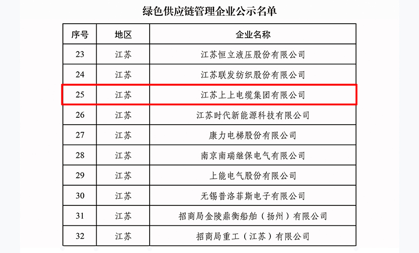 绿动未来|pg电子电缆入选绿色供应链治理企业