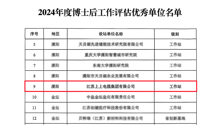pg电子电缆博士后科研事情站获评“优秀事情站”