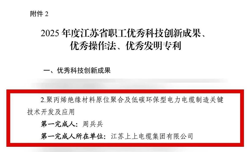 pg电子电缆员工发明项目荣获江苏省职工“优异科技立异效果”认定