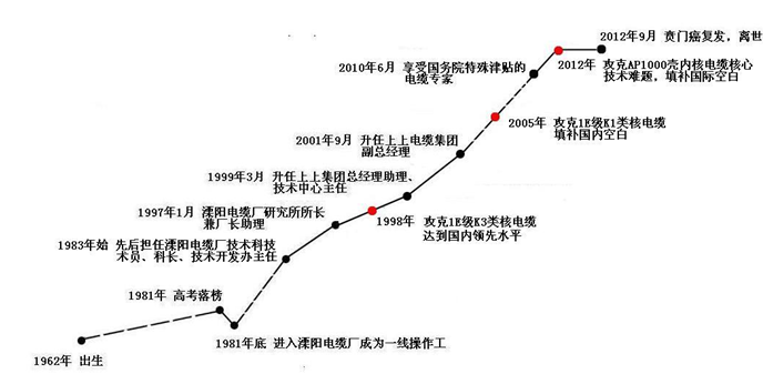 http://www.shangshang.cn/userfiles/image/czgj.png