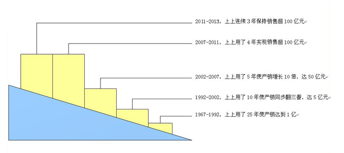 pg电子游戏试玩(中国游)官方网站-APP下载